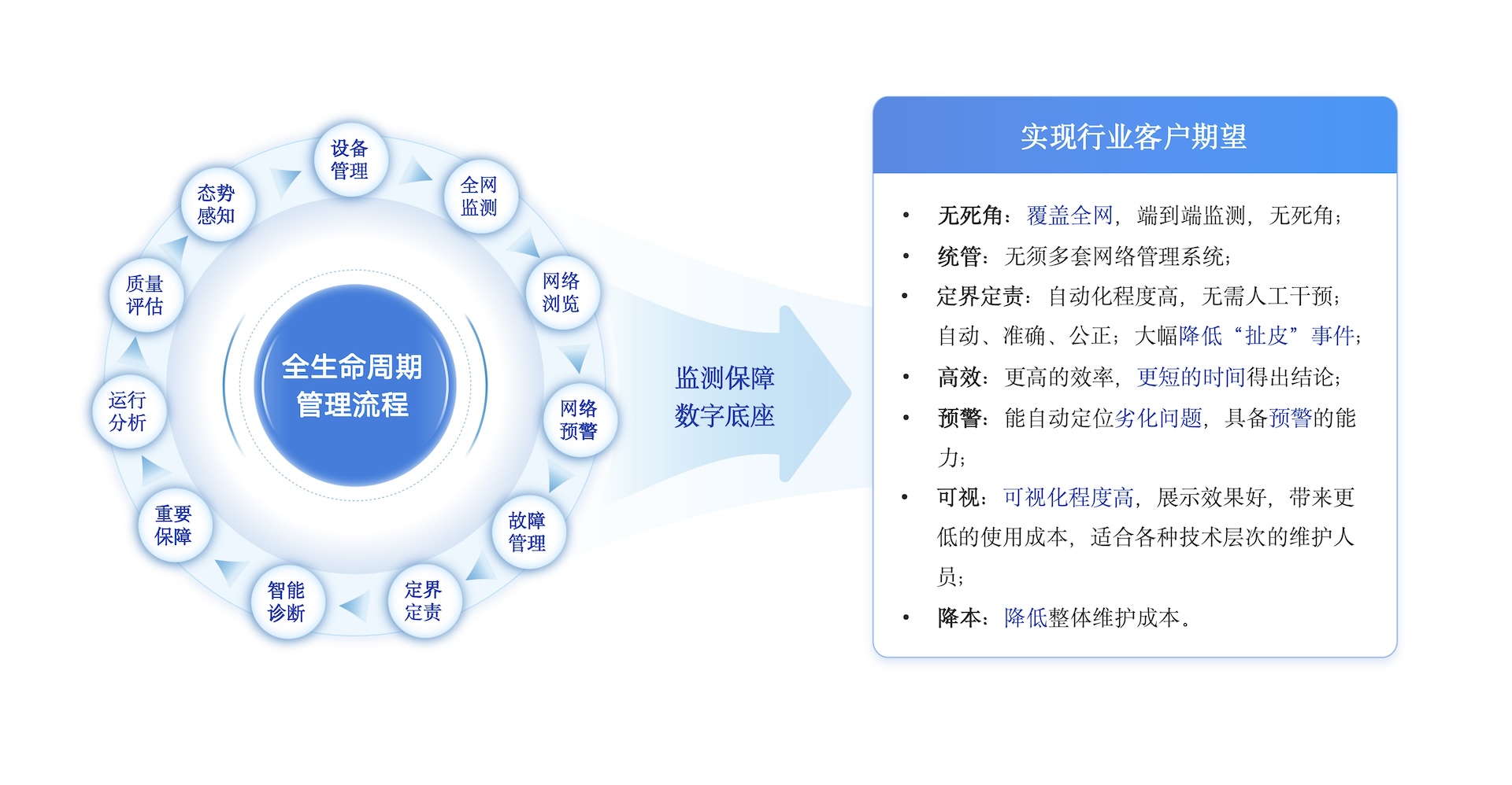 网络监控自动化运维解决方案